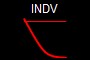 INDV